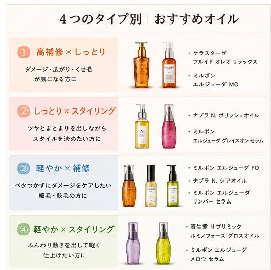 4つのタイプ別おすすめオイル一覧。